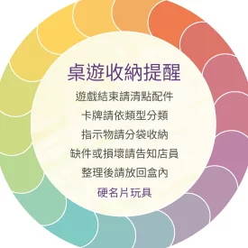 桌遊收納整理說明貼(圓)