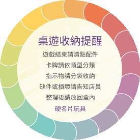 桌遊收納整理說明貼(圓) - 貼紙設計 | Mr.CaCa硬名片